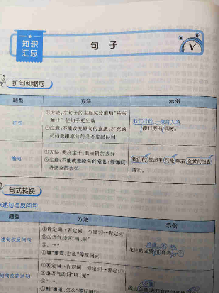 2021版53小升初总复习小学语数英试卷53人教版北师版苏教版通用版六年级试卷全套期中期末复习小升初 5.3小升初总复习语文怎么样，好用吗，口碑，心得，评价，试,第3张