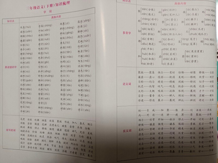 三年级下册语文数学英语试卷测试卷部编人教版全套黄冈达标练习题小学生3年级下学期同步练习册思维训练试卷 三年级下册语文+数学+英语怎么样，好用吗，口碑，心得，评价,第4张