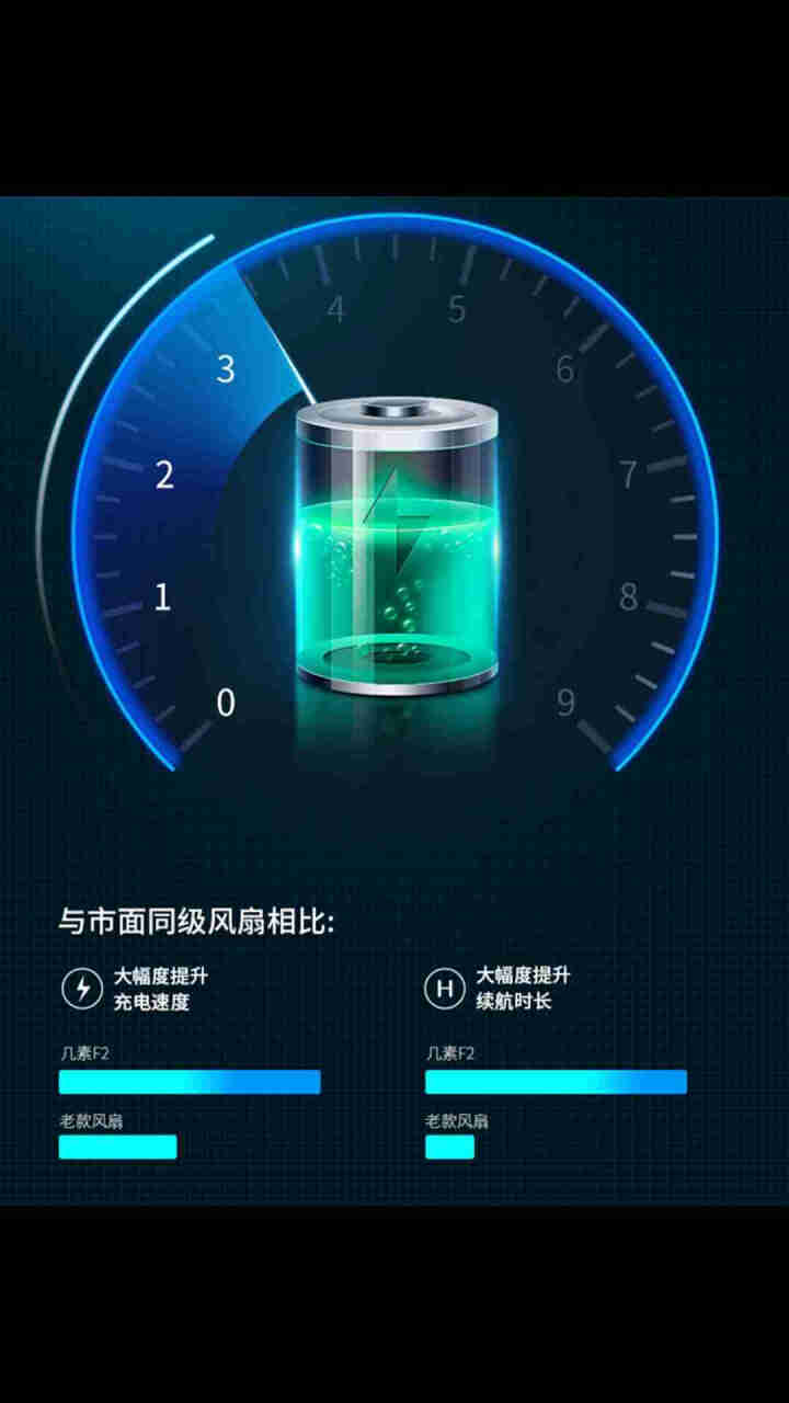 几素小风扇迷你静音usb手持户外电风扇便携式随身手拿可充电水洗可爱学生宿舍办公室家用大风力电扇 【冰川白】升级快充+静音版+20小时续航怎么样，好用吗，口碑，心,第3张