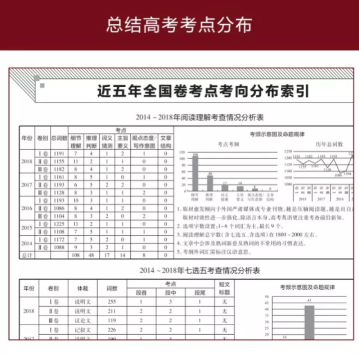 2019高考大纲信息卷全国一二三卷高考快递考试必刷题考高考试大纲试说明规范解析题卷 高考英语（全国Ⅰ卷）怎么样，好用吗，口碑，心得，评价，试用报告,第3张