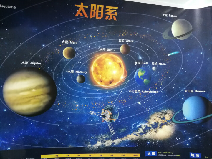 【共4张】2019 中国世界地图+太阳系+二十四节气  学生地理思维版 桌面速查 贴图怎么样，好用吗，口碑，心得，评价，试用报告,第2张