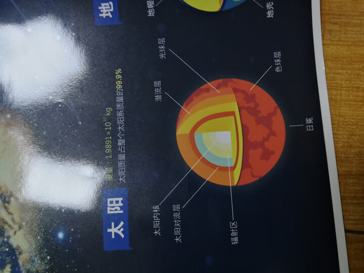 【共4张】2019 中国世界地图+太阳系+二十四节气  学生地理思维版 桌面速查 贴图怎么样，好用吗，口碑，心得，评价，试用报告,第4张