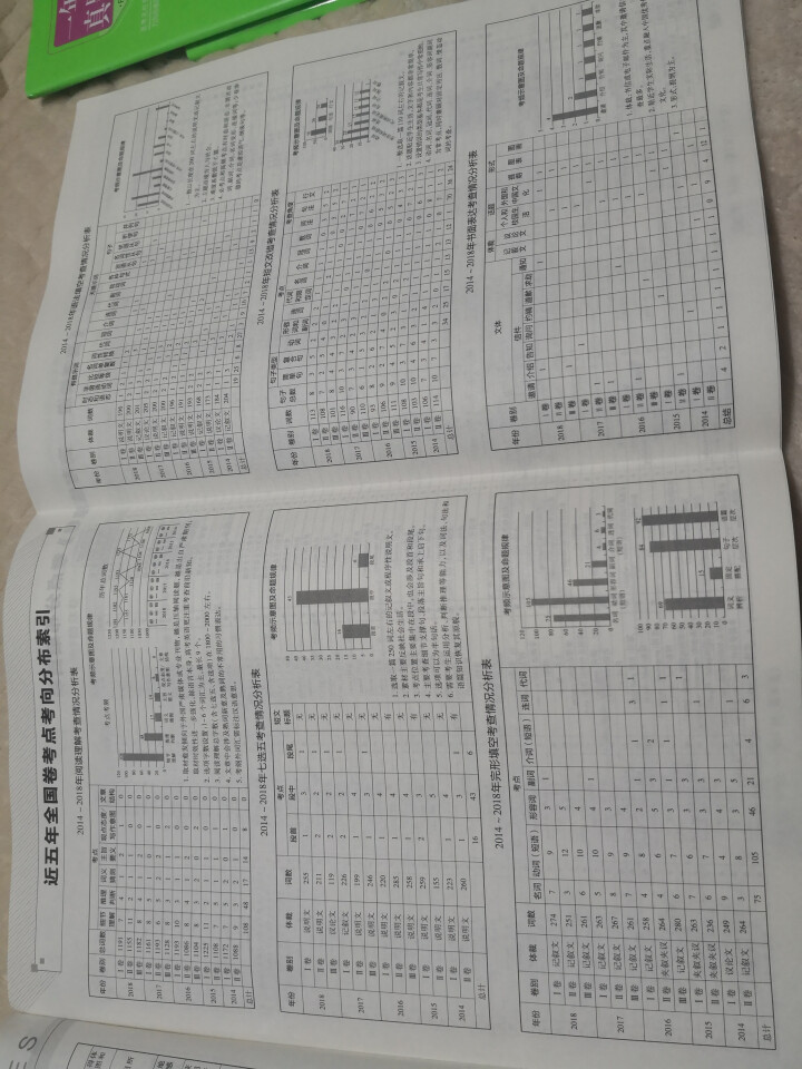 2019高考大纲信息卷全国一二三卷高考快递考试必刷题考高考试大纲试说明规范解析题卷 高考英语（全国Ⅰ卷）怎么样，好用吗，口碑，心得，评价，试用报告,第3张