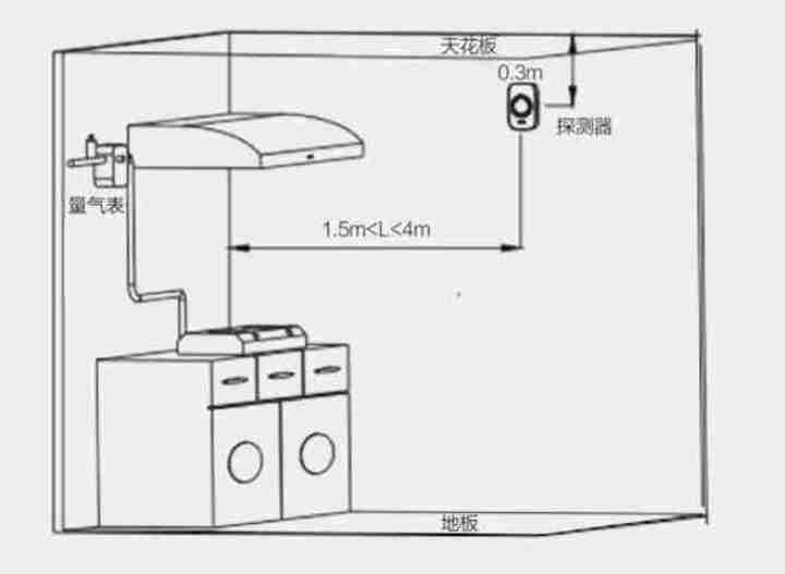 海康威视天然气泄露报警器带LED指示灯探测器厨房独立探测感应器支持联动JT,第2张