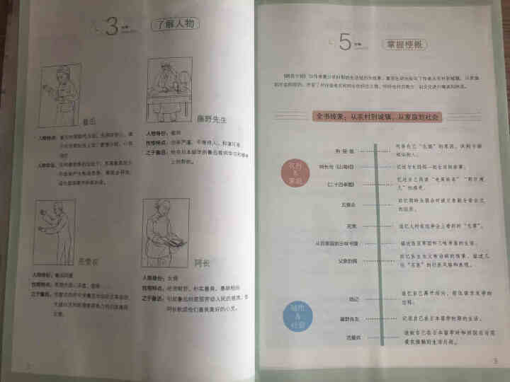 部编新版教材配套名著 朝花夕拾+西游记 精批版 完整版全本无删减 配考试真题 初中生课外阅读名著 朝花夕拾怎么样，好用吗，口碑，心得，评价，试用报告,第3张