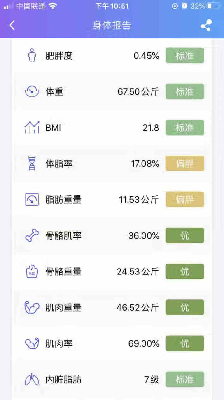 本博（BENBO)体脂秤电子秤精准称重电子秤人体健康秤家用计体重秤 【体脂称】太阳能免充电+智能APP+精准测脂+白怎么样，好用吗，口碑，心得，评价，试用报告,第4张