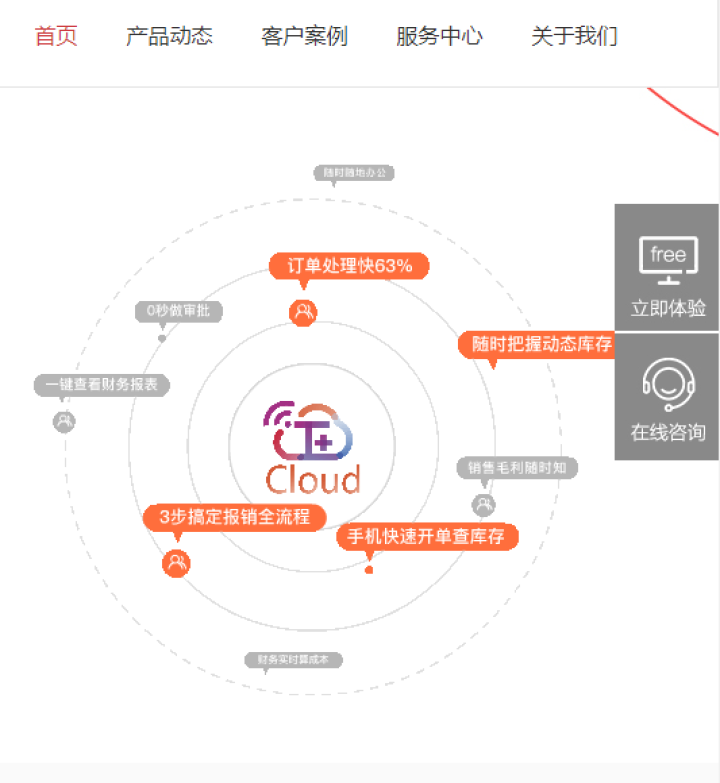 用友T+Cloud 用友t+畅捷通用友进销存财务软件 企业管理软件普及版 普及版怎么样，好用吗，口碑，心得，评价，试用报告,第3张