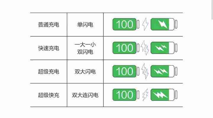 骉翼 苹果数据线Type,第2张