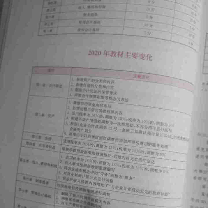 高顿财经初级会计网校四维考霸教材书讲义历年含软件题库视频解析小册子全套11样应试指导20天轻松过初级怎么样，好用吗，口碑，心得，评价，试用报告,第4张