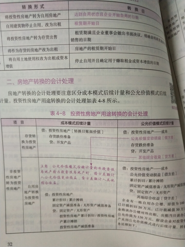 【官方预售】中华会计网校2019年中级会计师考试辅导教材刷题550/精要版教材梦想成真系列全科 套装怎么样，好用吗，口碑，心得，评价，试用报告,第2张