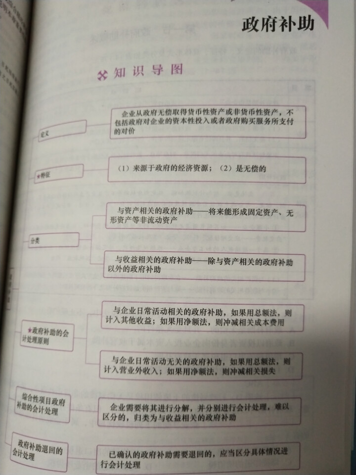 【官方预售】中华会计网校2019年中级会计师考试辅导教材刷题550/精要版教材梦想成真系列全科 套装怎么样，好用吗，口碑，心得，评价，试用报告,第3张