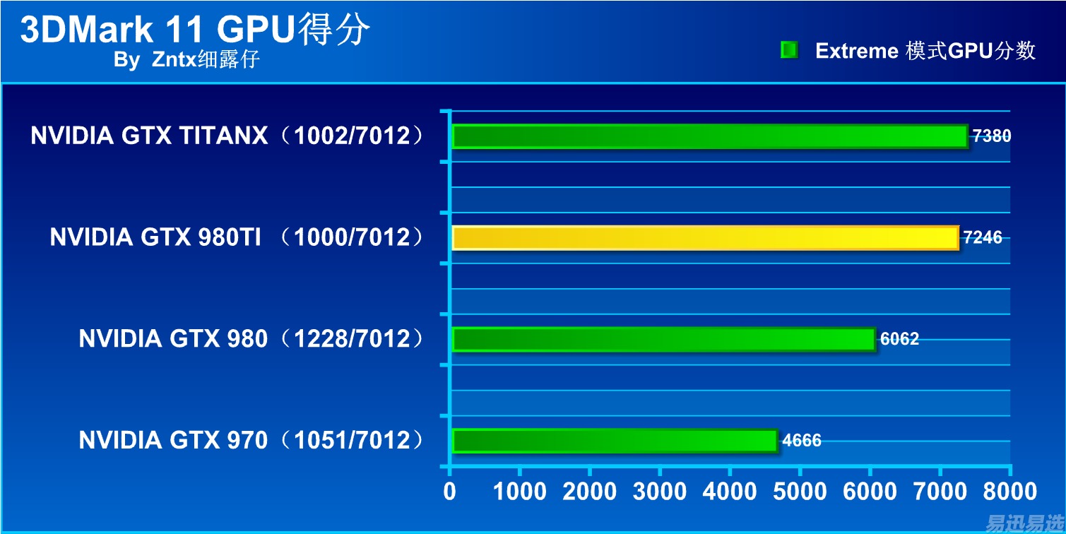 maxwell旗舰福利来了!gtx 980ti 首发测试