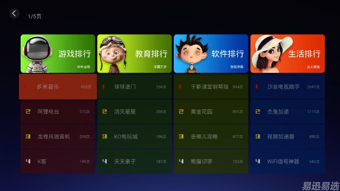 腾讯客厅战略合作产品:创维盒子q 深度体验评测