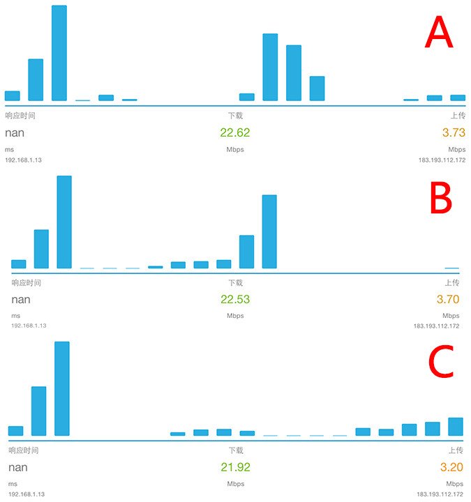 不仅仅速度这么简单华硕RT-AC51U双频无线路由器首测 不仅仅速度这么简单华硕RT-AC51U双频无线路由器首测
