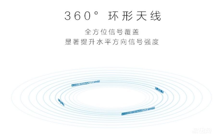 360环型天球