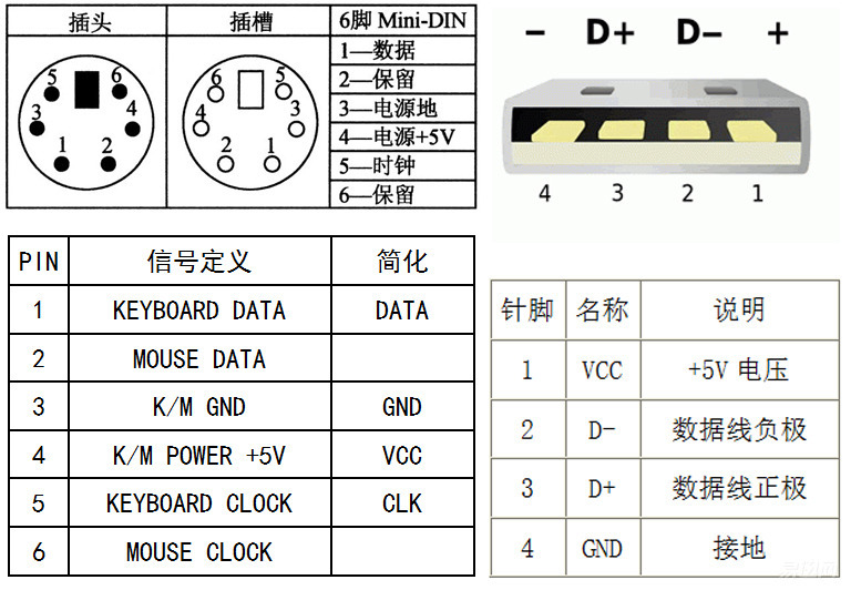 樱桃g80-11900机械键盘双ps2改usb全记录