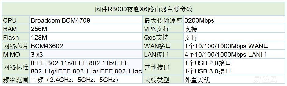 夜鹰X6主要参数