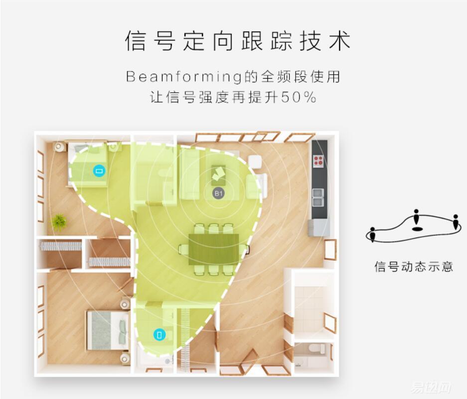 信号定向跟踪技术