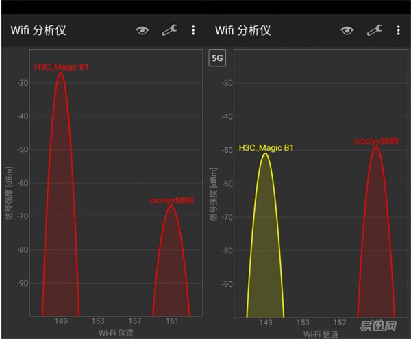 五米米范围中间间隔30CM厚承重墙时5G信号强度