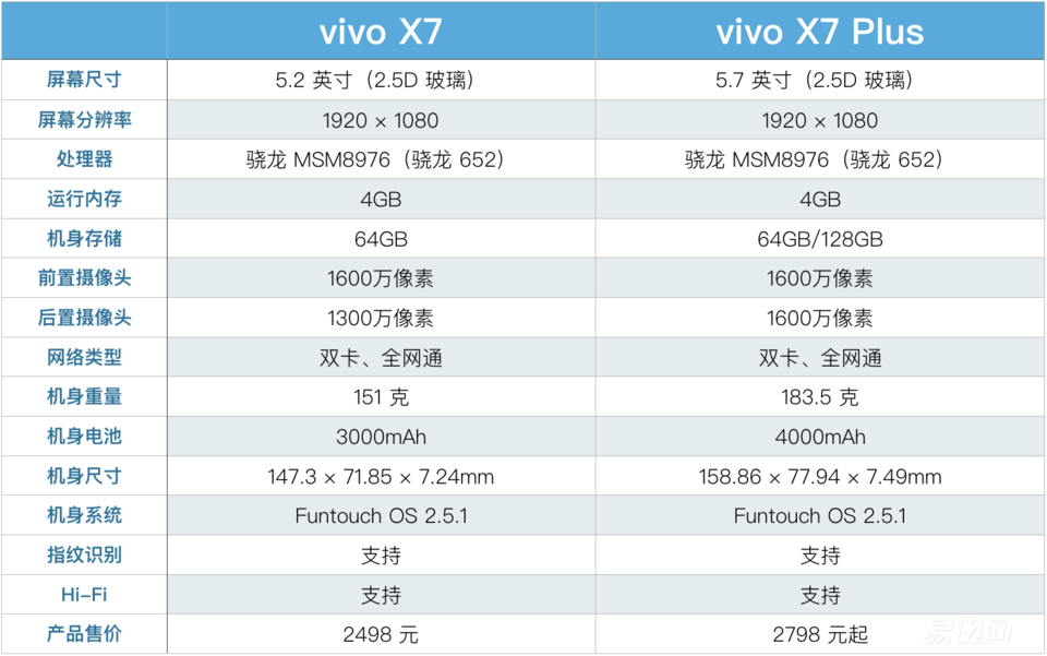 玩转自拍,vivo X7 Plus体验-晒物评测-易启玩