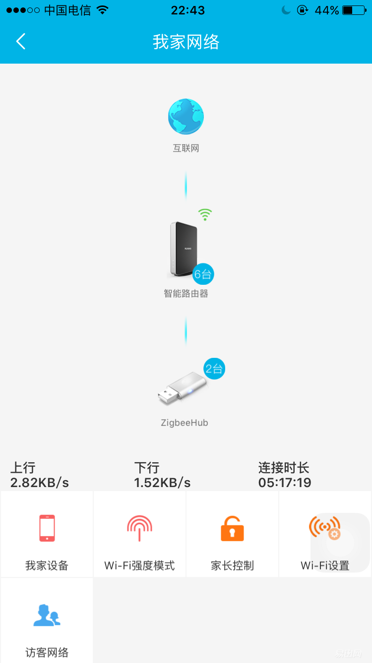 华为智能网关!你知道是什么吗?-隐藏-易启玩