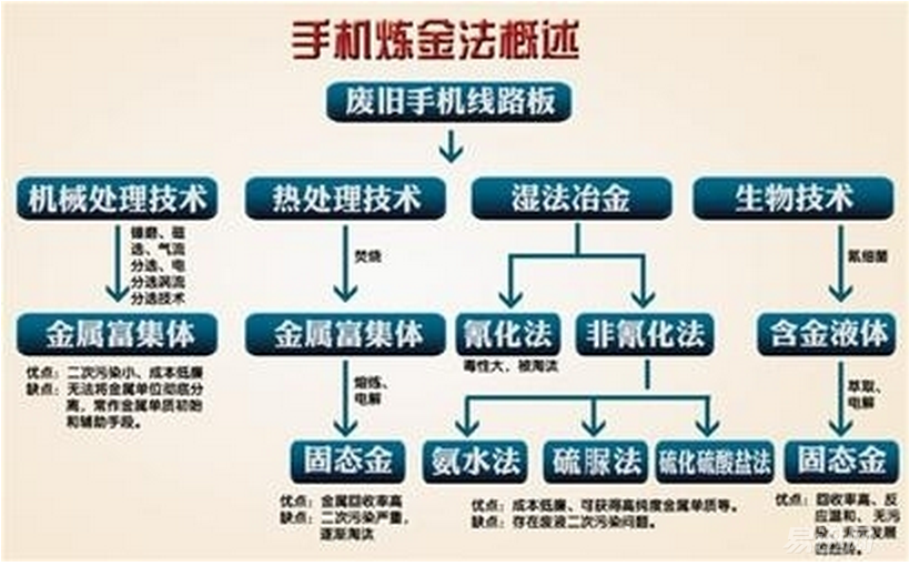 你的废旧手机去哪了?它们可是大宝藏!-生活记录-易启玩-易迅网