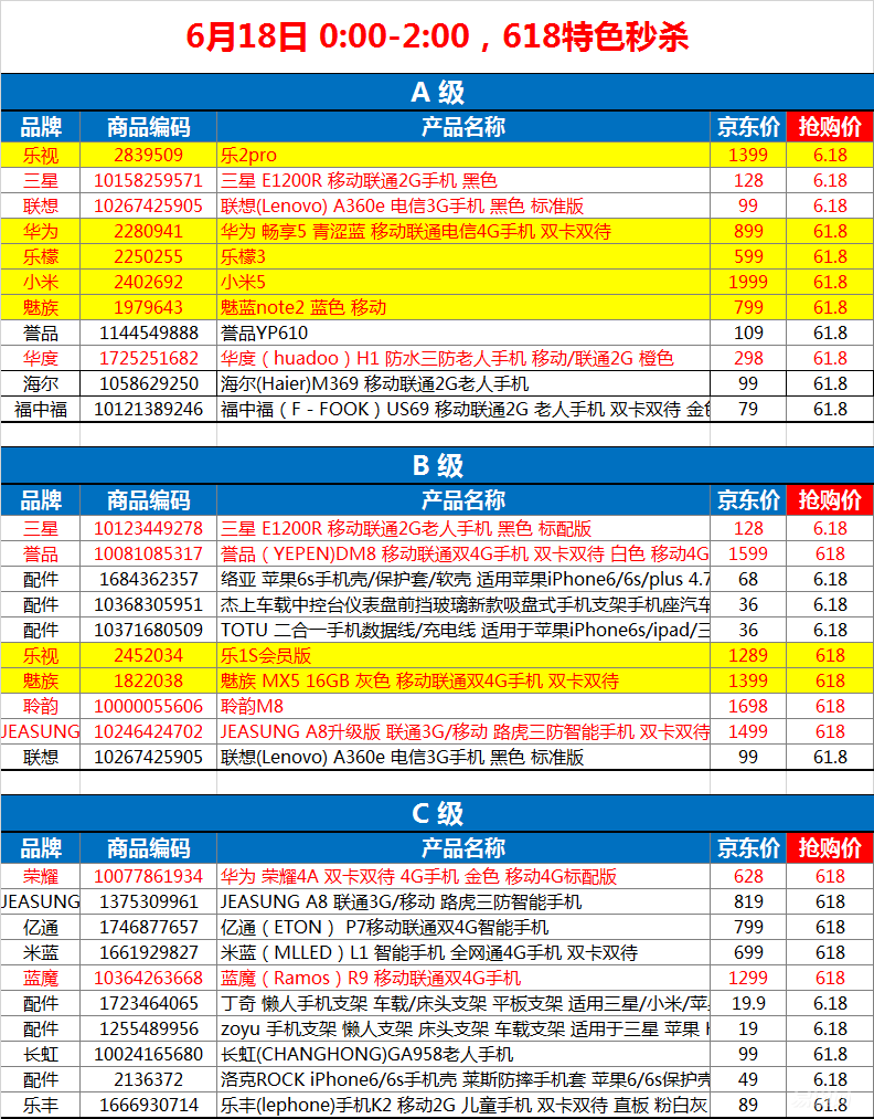 传疯了!京东618秒杀手机大全,外加抢购技巧!-优