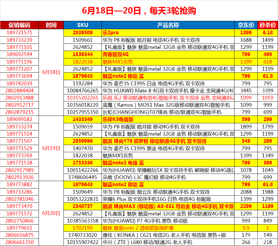 传疯了!京东618秒杀手机大全,外加抢购技巧!-优
