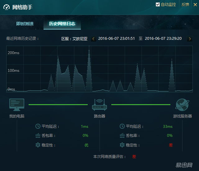 网络质量