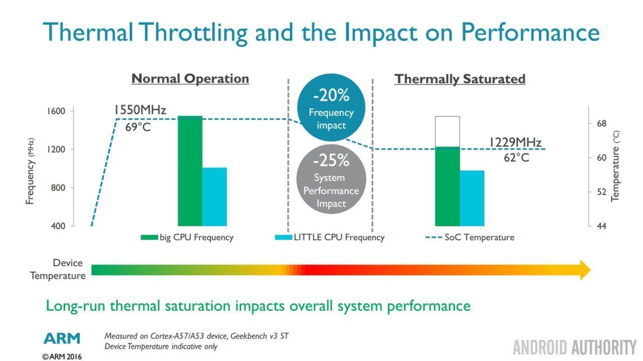 用上新架构,明年千元机的性能或将媲美旗舰机