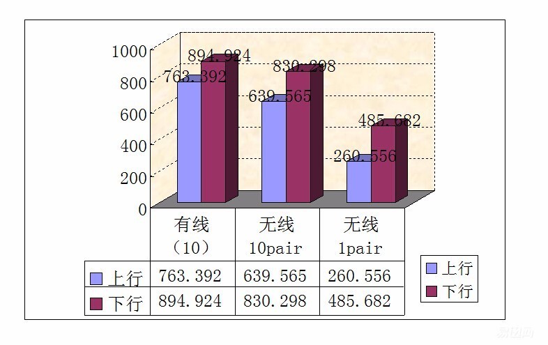 终端同时工作