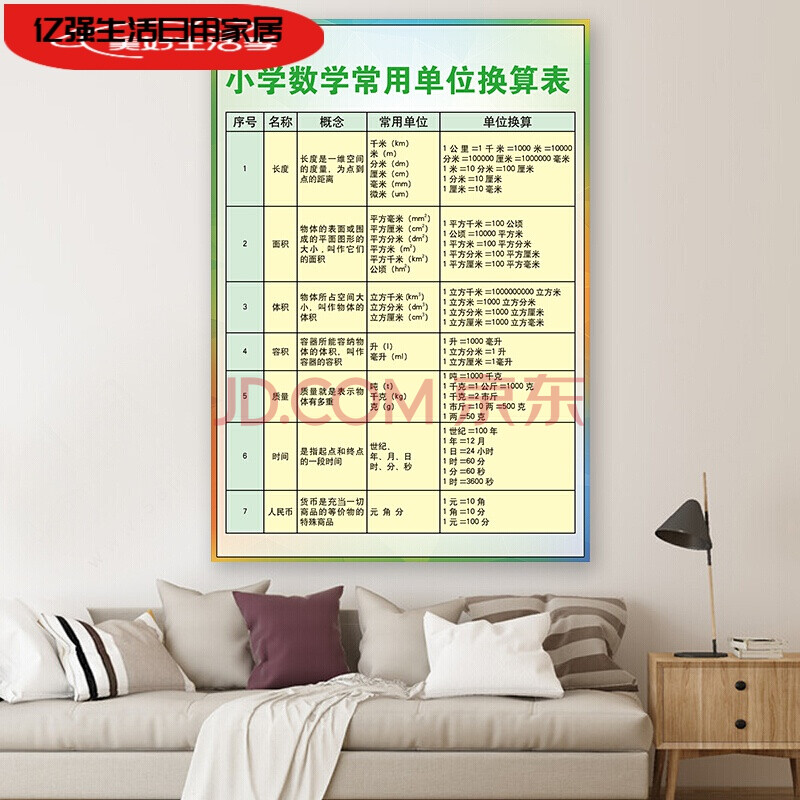高品质化学元素周期表挂图初高中数学知识思维导图挂图公式大全物理化学元素周期表海报墙贴小学数学常用单位换算表53x76cm 铜版纸 颜色靓丽背面无胶 图片 高品质化学元素周期表挂图初高中数学知识思维导图挂图公式大全物理化学元素周期表海报墙贴小学数学常用单位换算表53x76cm 铜版纸 颜色靓丽背面无胶 图片
