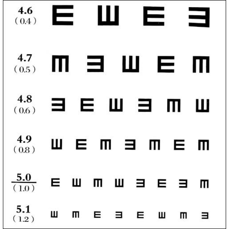 标准对数视力表