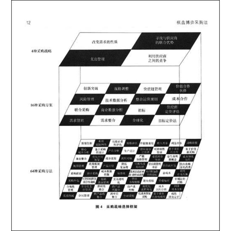 棋盤博弈採購法:64種方法削減成本