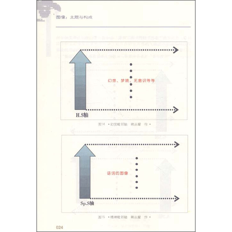 图像:主题与构成