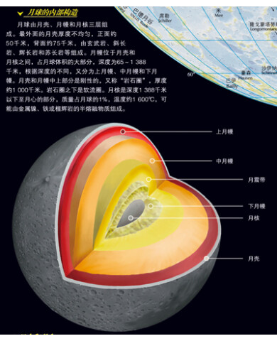 世界百科系列地图:地球·月球