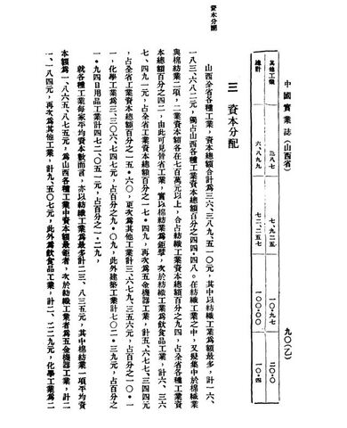 民国山西实业志(套装上中下册)