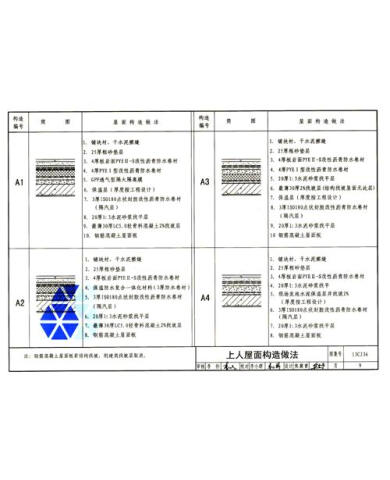 国家建筑标准设计图集(13cj36):威达屋面防水系统建筑构造参考图集