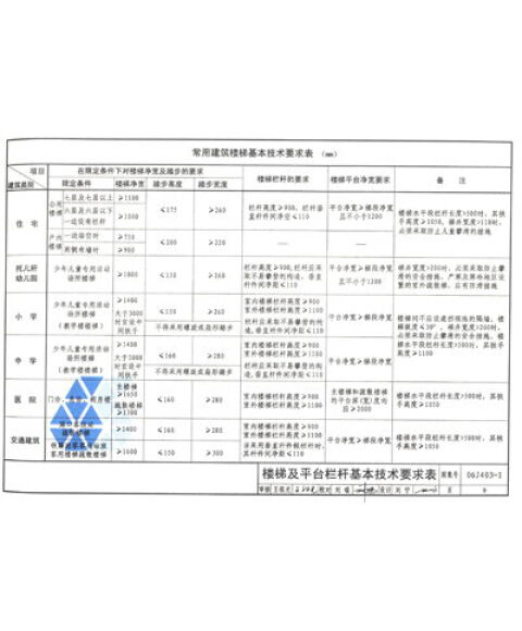 2015國家建築標準設計名稱及編號表