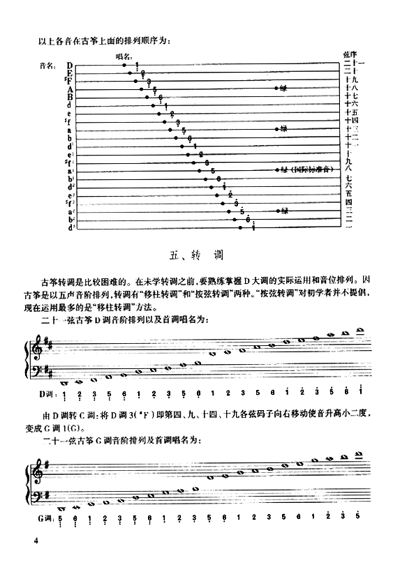>> 文章内容 >> 筝的定弦与音域的不同介绍 这张古筝定弦怎么定答