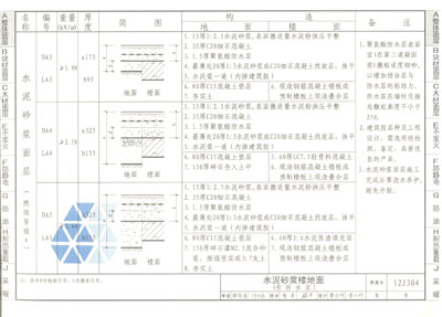 【博雅正版】国家建筑标准设计图集(12j304