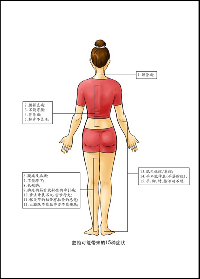 筋长一寸寿延十年香港名医朱增祥拉筋复位法白金版