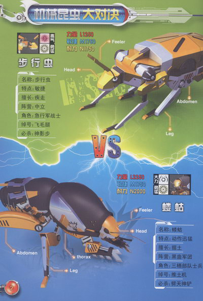 机械昆虫大对决:智者争霸