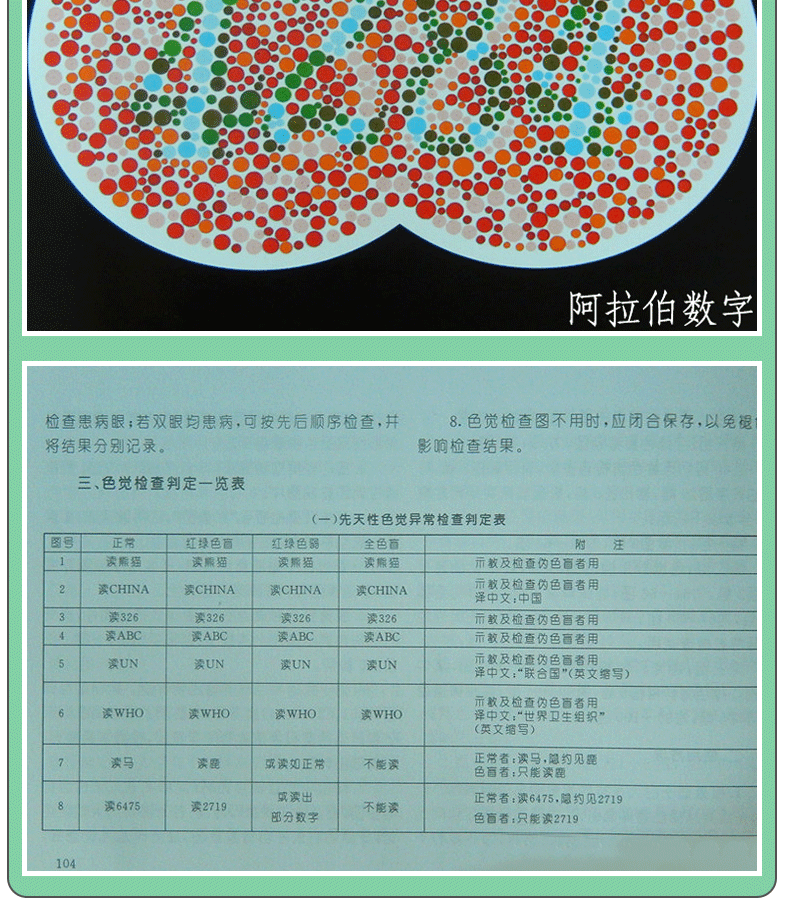 檢查圖譜徵兵駕照體檢視力自檢色覺障礙色弱測試檢查檢測圖譜色盲本