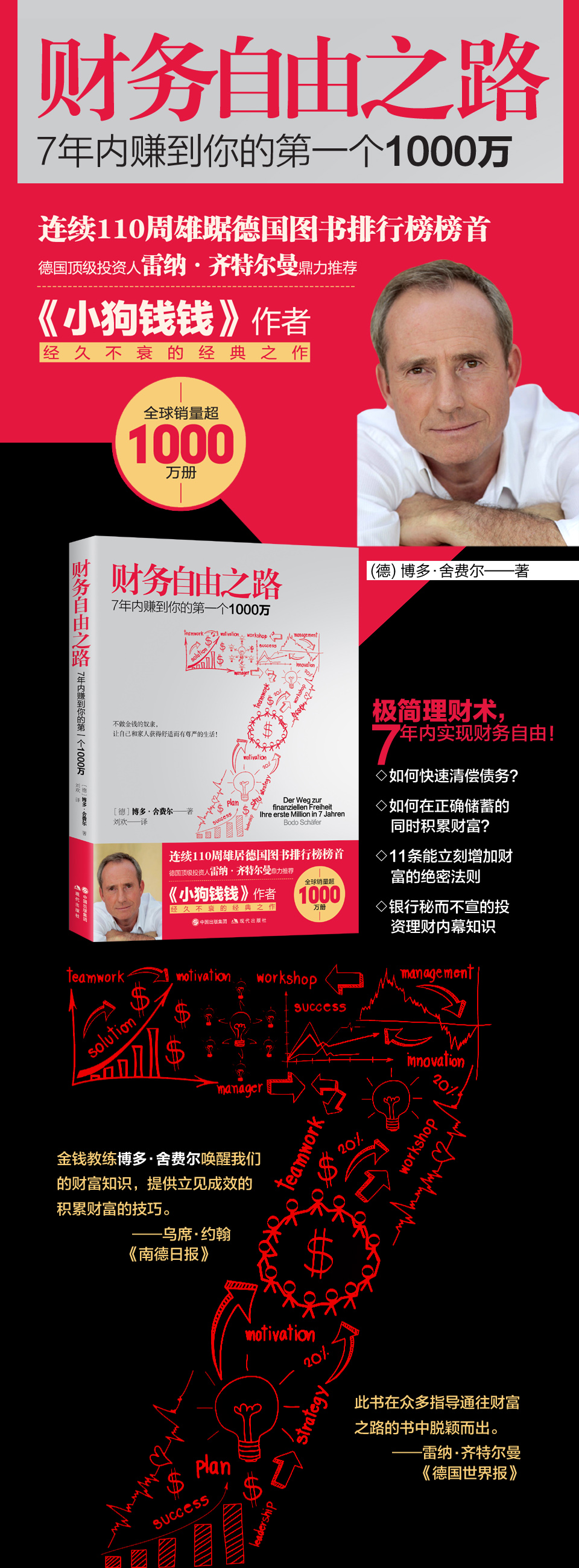 財務自由之路7年內賺到你的第一個1000萬財務理財基金書籍積累財富的