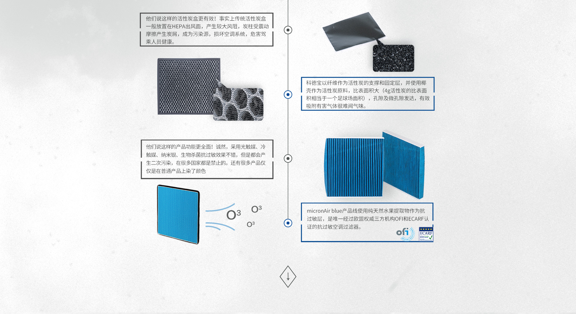 科德宝micronAir旗舰店 京东