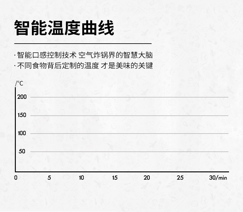 山本 空气炸锅 4L容量 不粘锅内胆 图13