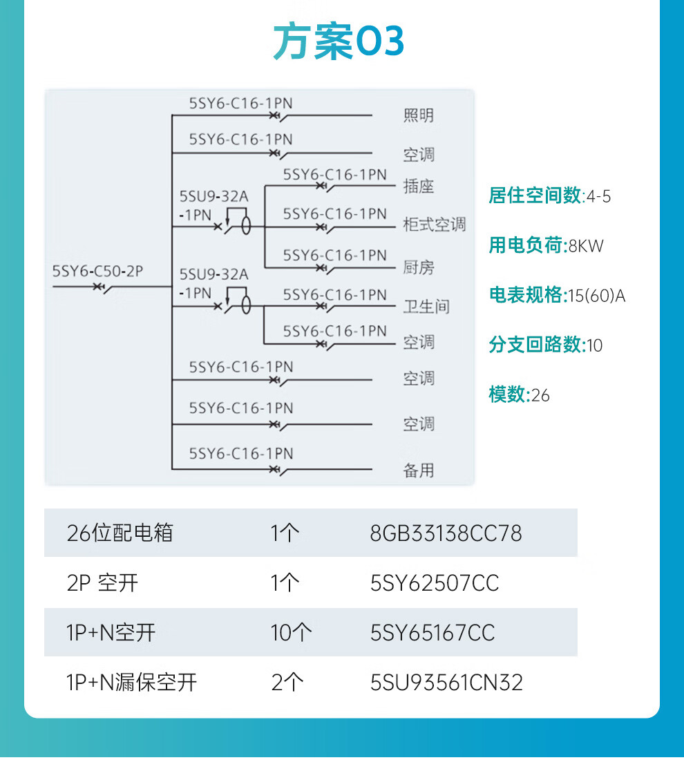 2024.01.14_西门子家装店_5SY系列空气开关详情页_10.jpg
