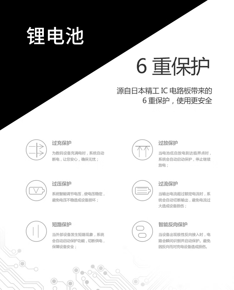 FB沣标 U系列 Z280专业摄像机电池 适用于索尼FX6 FS7 FS5 Z190 X280 BP-U60（4450mAh）