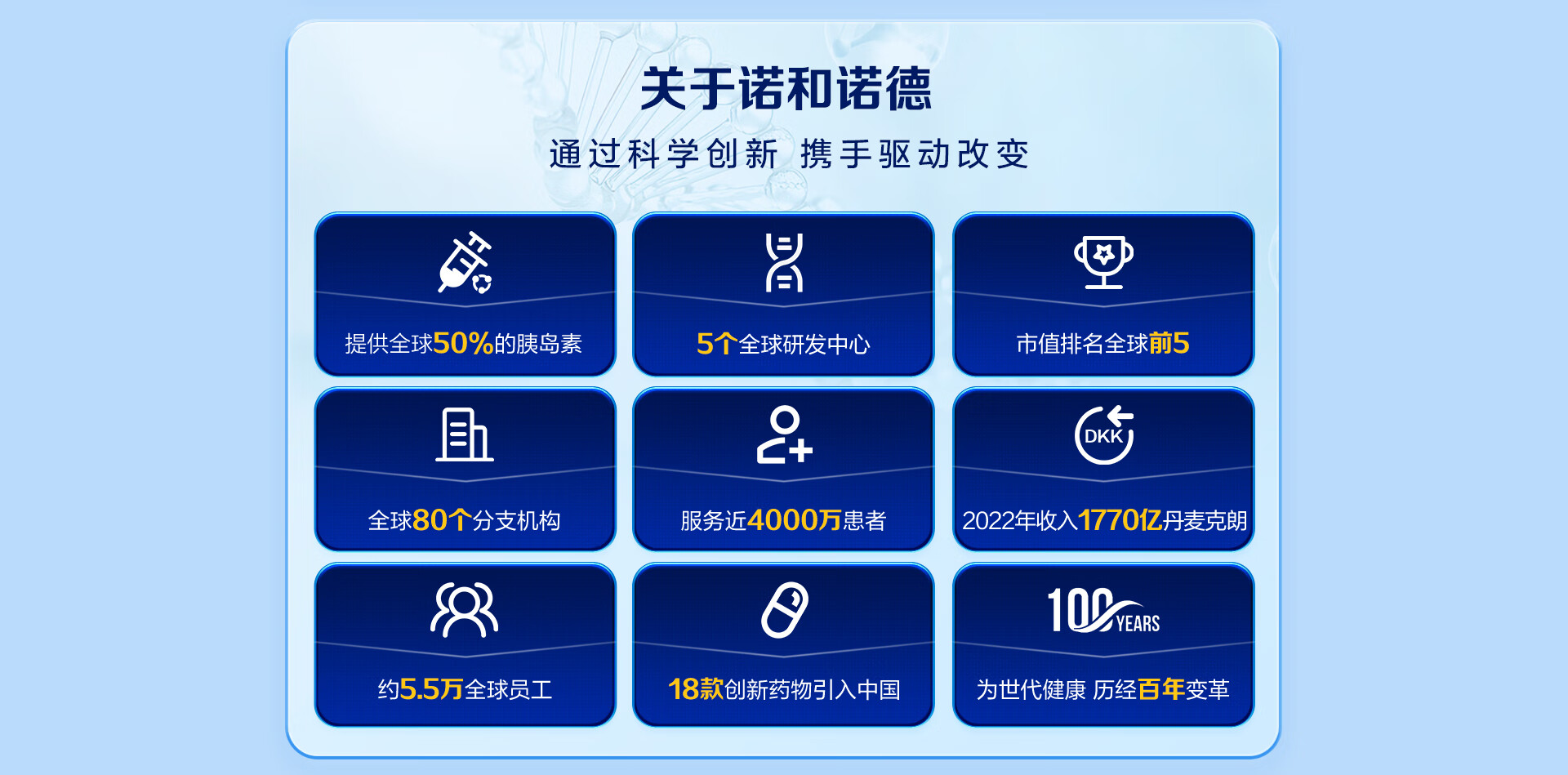 诺和诺德药品京东自营专区 - 京东